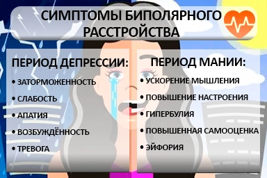 Лечение биполярного расстройства в Волжске