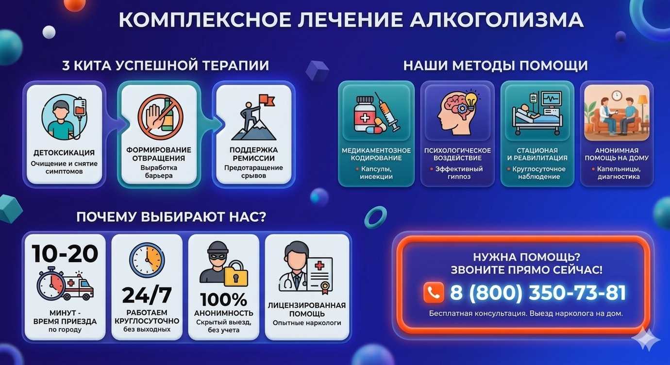 Инфографика о методах лечения алкоголизма в Волжске: детоксикация, кодирование и анонимная помощь на дому от клиники Похмельная служба.