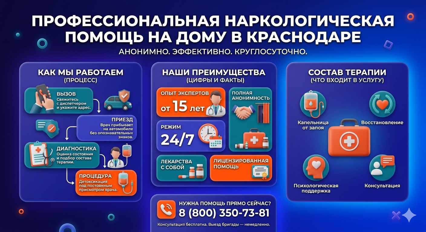 Инфографика о принципах лечения алкоголизма на дому в Волжске: этапы вызова нарколога, преимущества анонимной детоксикации и состав медицинской помощи.